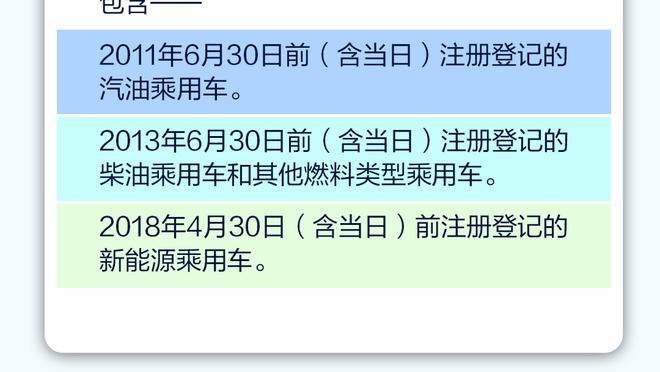 ?龙哥！狄龙上半场2分 下半场13中9怒轰24分+一攻一防弑旧主